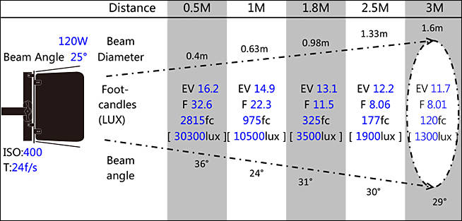 aputure_ls1_5.jpg