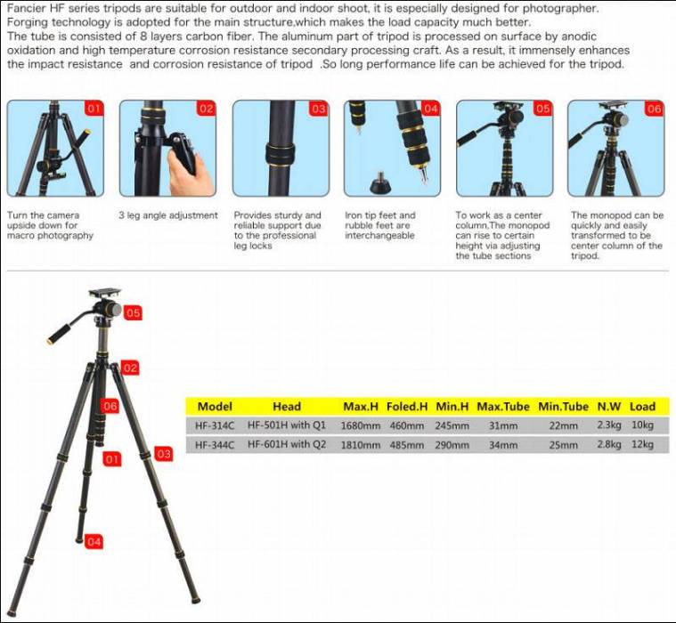fancier-tripod1.jpg