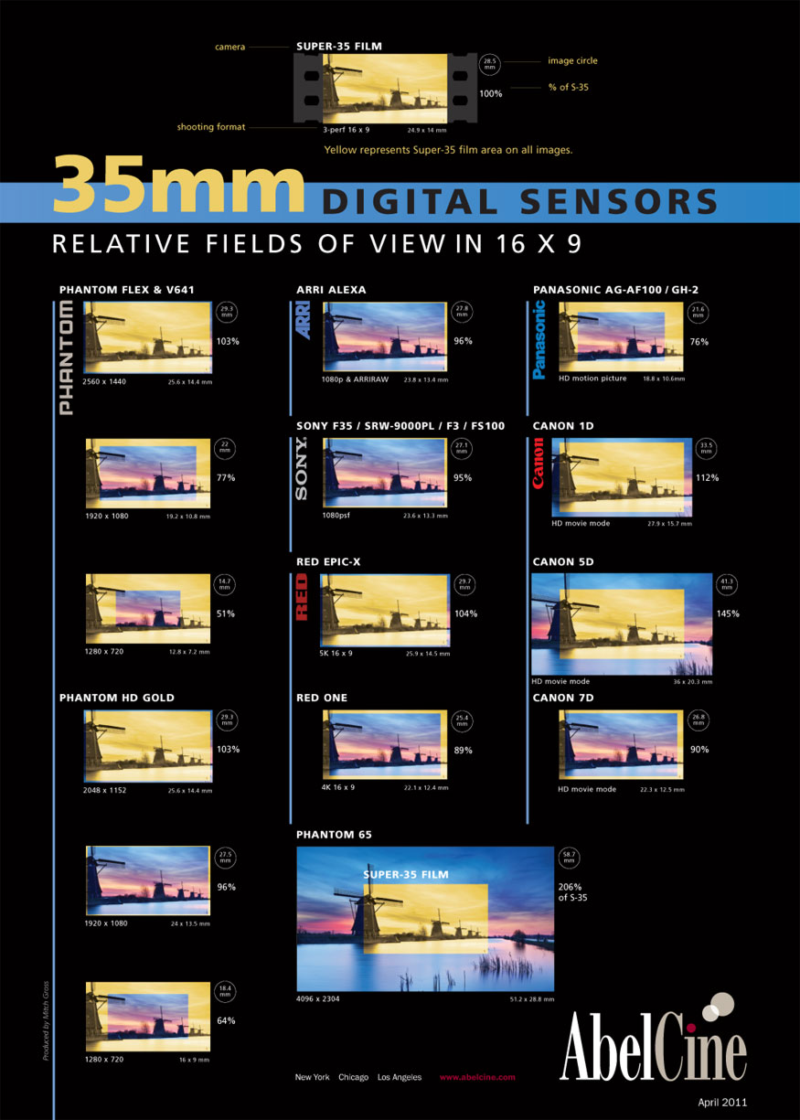 Image Sensor Size Comparison Chart