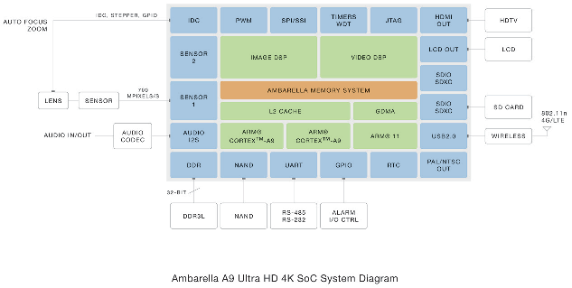 ambarella direct usb driver