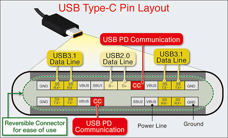 USB 3.1 Gen 2 and USB 3.2 confusion regarding Type C ports - Personal ...