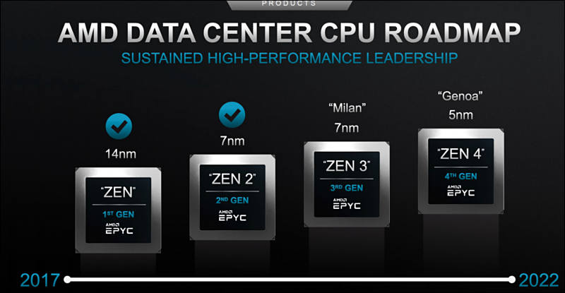 Ryzen 4 zen 3 cheap