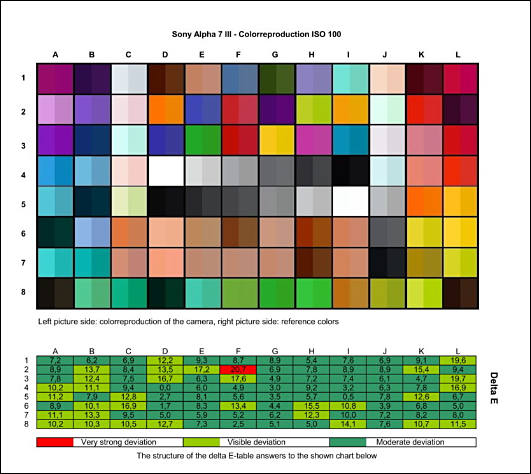 Cameras Color Accuracy Test - Personal View Talks