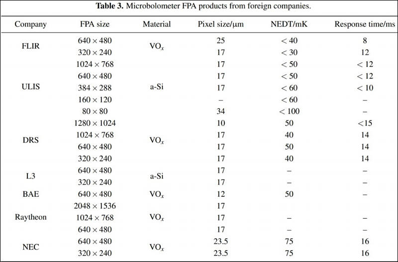 Microbolometric Ir Sensors Personal View Talks