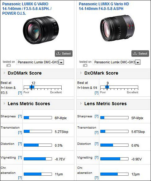 14-140mm F3.5-5.6 Panasonic zoom lens, 2013 version - Personal